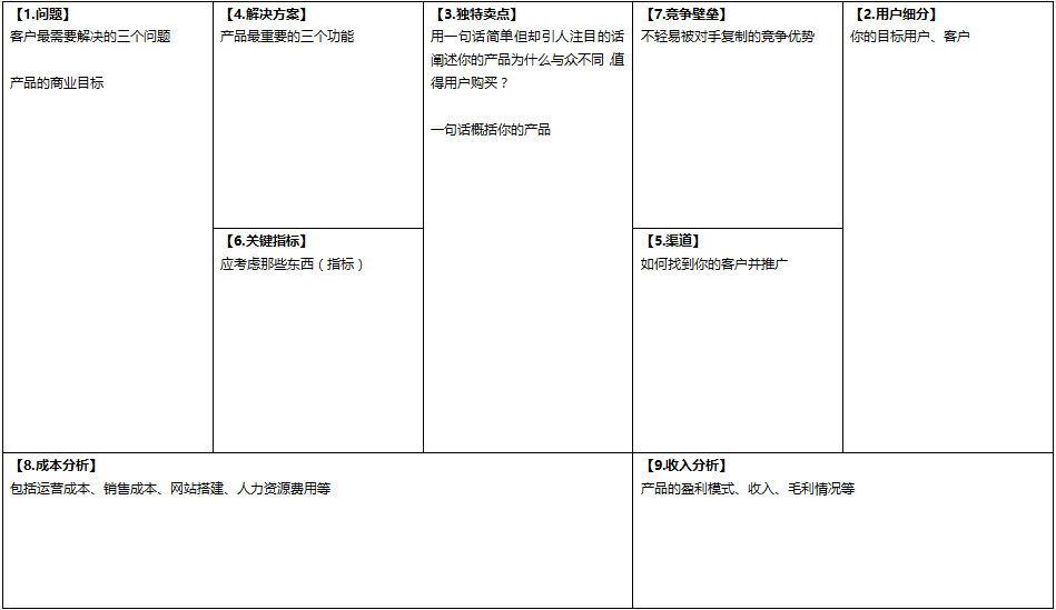 产品经理，产品经理网站